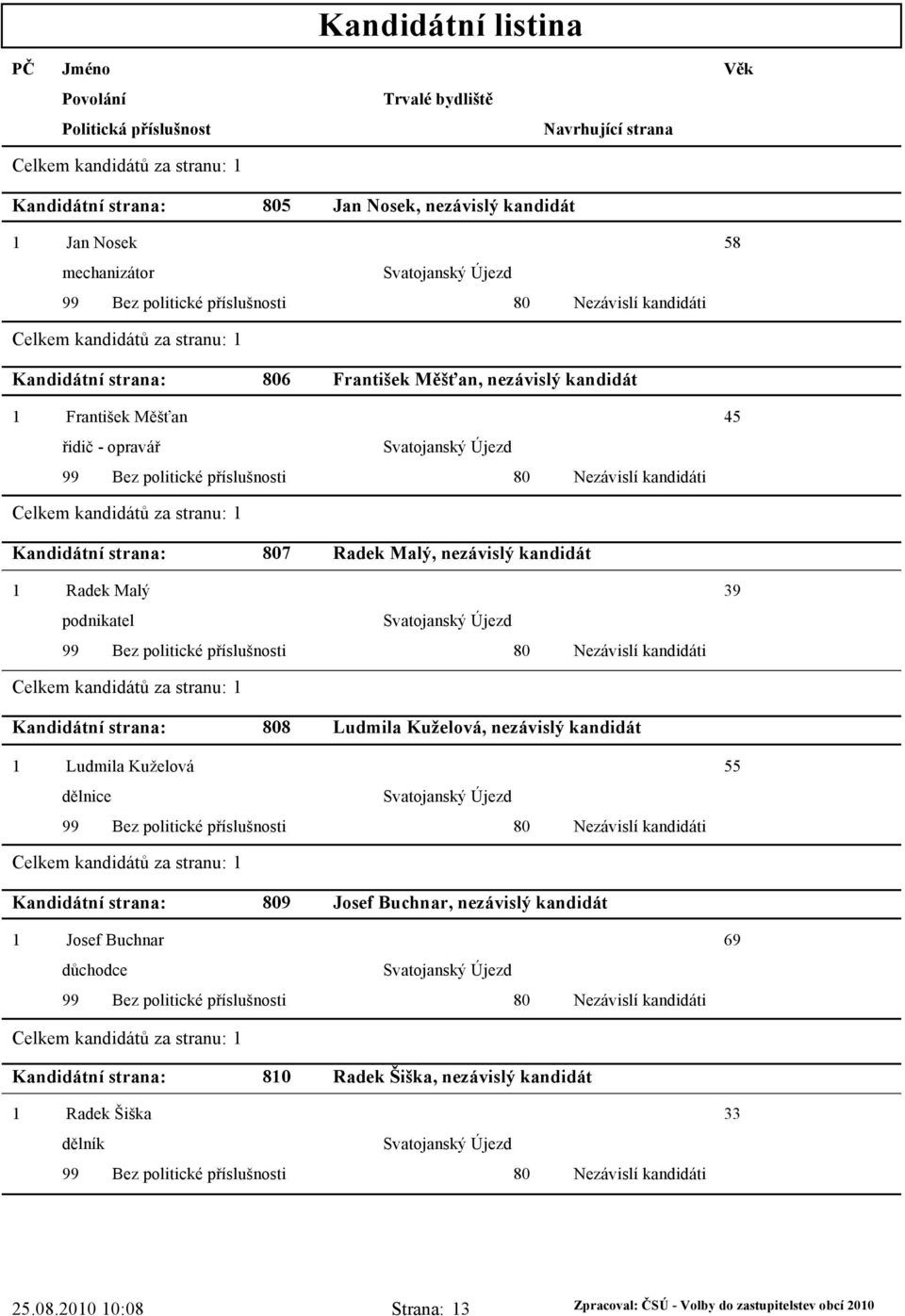 nezávislý kandidát Ludmila Kuželová dělnice 9 Josef Buchnar, nezávislý kandidát Josef Buchnar 69 80 Radek