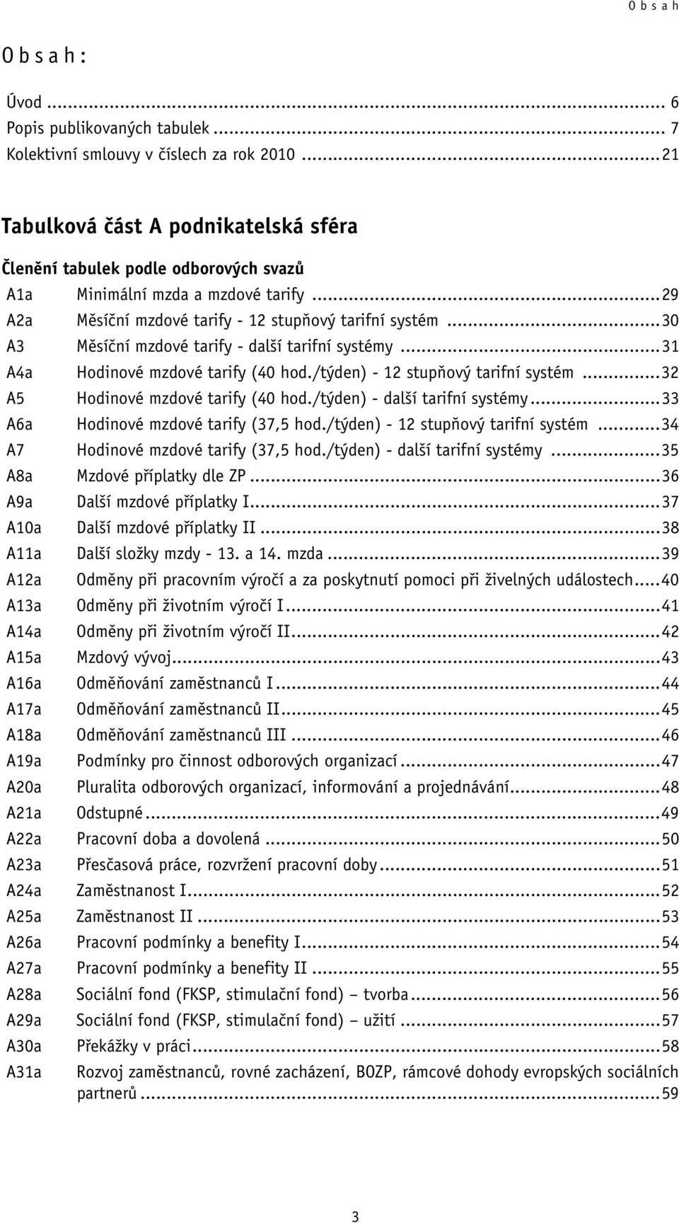 .. 30 A3 Měsíční mzdové tarify - další tarifní systémy... 31 A4a Hodinové mzdové tarify (40 hod./týden) - 12 stupňový tarifní systém... 32 A5 Hodinové mzdové tarify (40 hod.