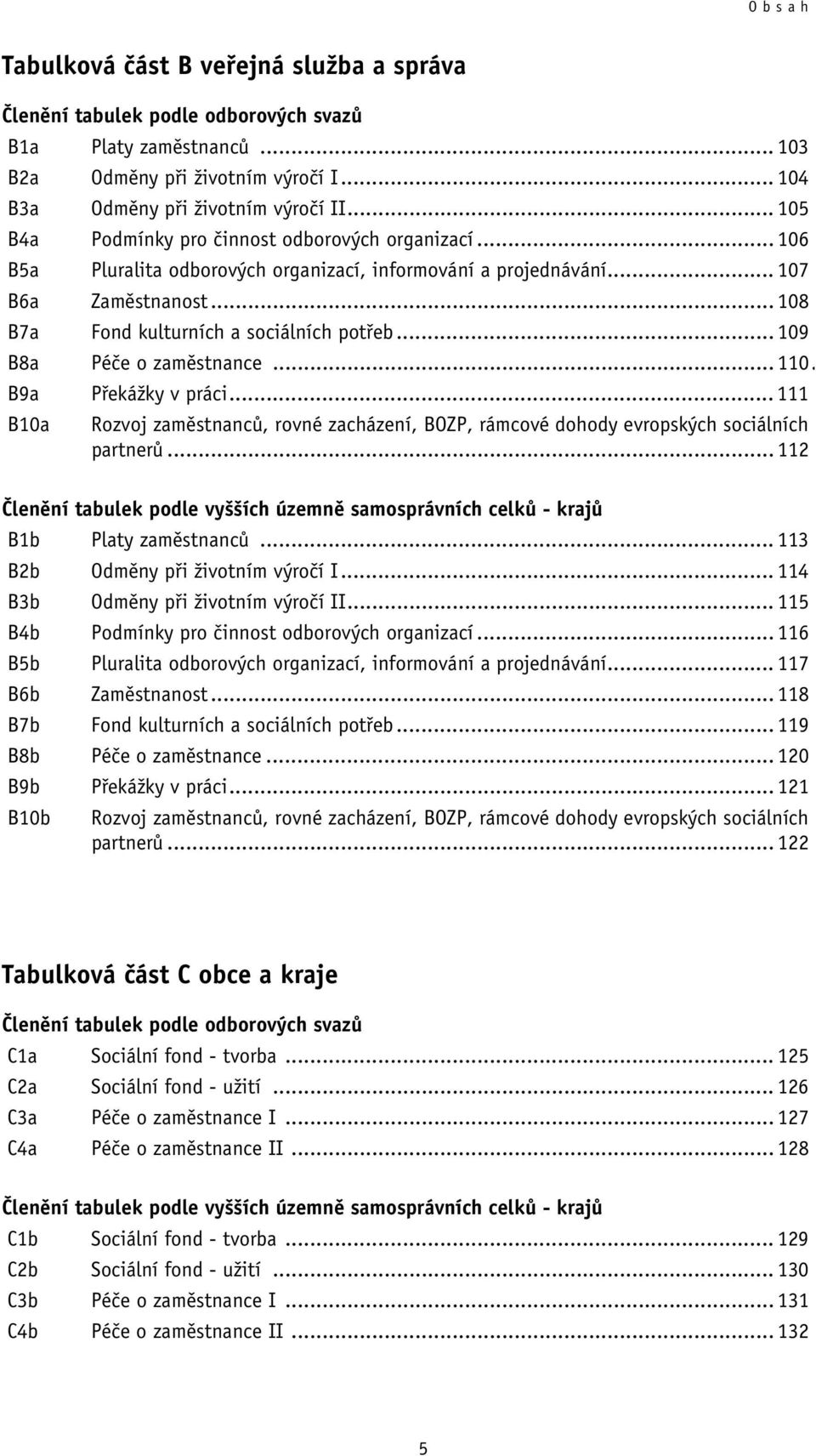 .. 109 B8a Péče o zaměstnance... 110. B9a Překážky v práci... 111 B10a Rozvoj zaměstnanců, rovné zacházení, BOZP, rámcové dohody evropských sociálních partnerů.