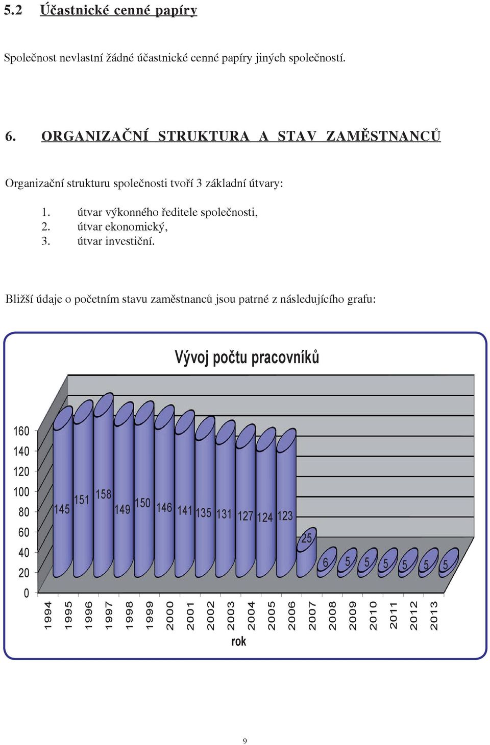 útvar ekonomický, 3. útvar investièní.