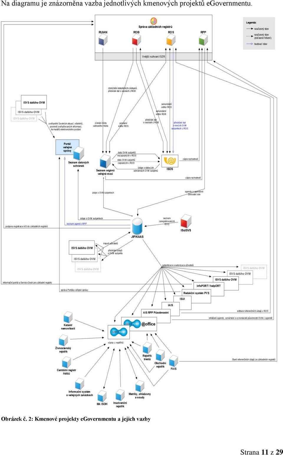 egovernmentu. Obrázek č.