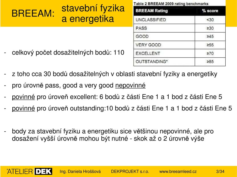 Ene 5 - povinné pro úroveň outstanding:10 bodů z části Ene 1 a 1 bod z části Ene 5 - body za stavební fyziku a energetiku sice většinou