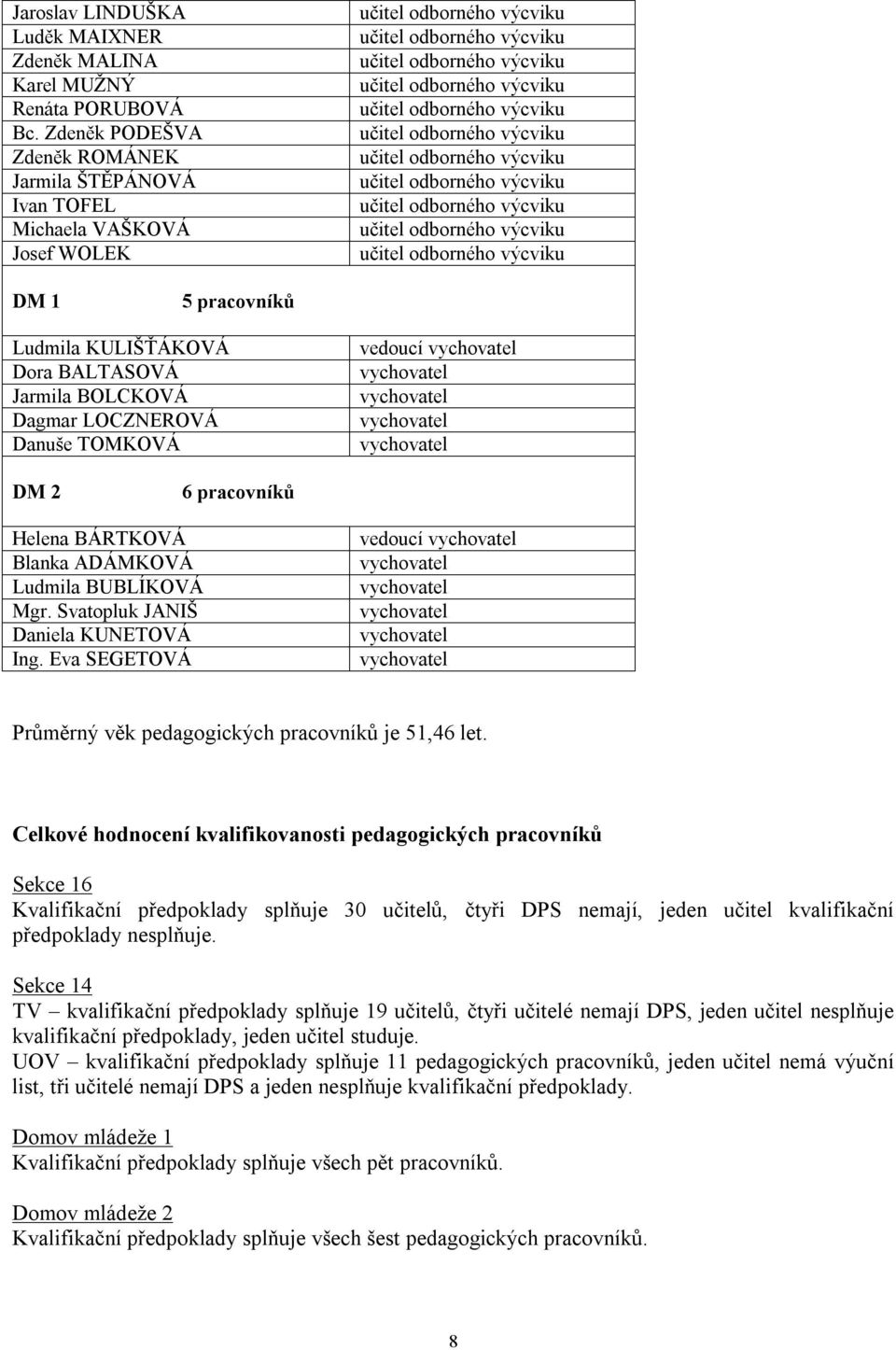 odborného výcviku odborného výcviku odborného výcviku odborného výcviku odborného výcviku DM 1 5 pracovníků Ludmila KULIŠŤÁKOVÁ Dora BALTASOVÁ Jarmila BOLCKOVÁ Dagmar LOCZNEROVÁ Danuše TOMKOVÁ