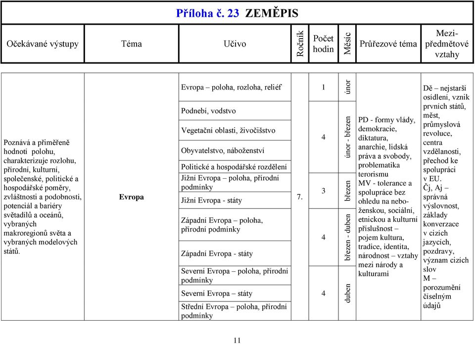 Evropa Evropa poloha, rozloha, reliéf Podnebí, vodstvo Vegetační oblasti, živočišstvo Obyvatelstvo, náboženství Politické a hospodářské rozdělení Jižní Evropa poloha, přírodní podmínky Jižní Evropa -