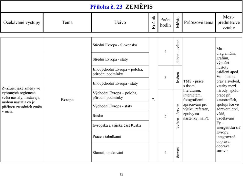 Rusko Evropská a asijská část Ruska Práce s tabulkami Shrnutí, opakování 4 7.