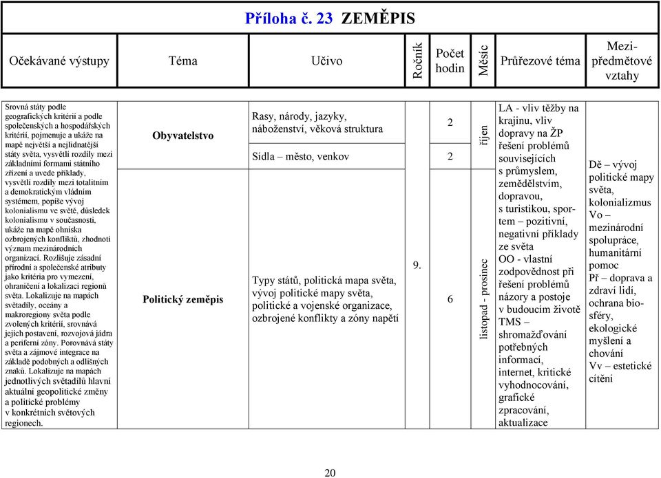 ukáže na mapě ohniska ozbrojených konfliktů, zhodnotí význam mezinárodních organizací.