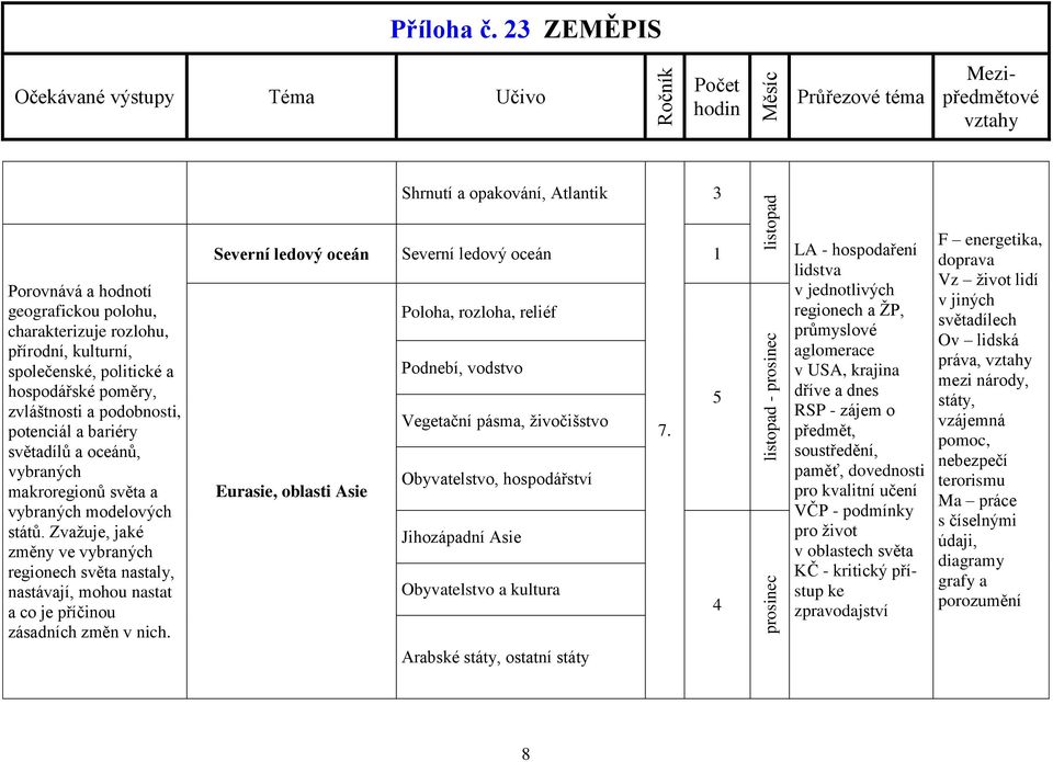 Zvažuje, jaké změny ve vybraných regionech světa nastaly, nastávají, mohou nastat a co je příčinou zásadních změn v nich.