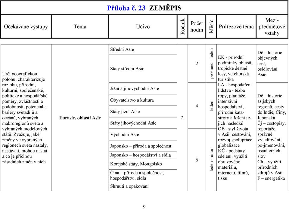 Zvažuje, jaké změny ve vybraných regionech světa nastaly, nastávají, mohou nastat a co je příčinou zásadních změn v nich Eurasie, oblasti Asie Střední Asie Státy střední Asie Jižní a jihovýchodní