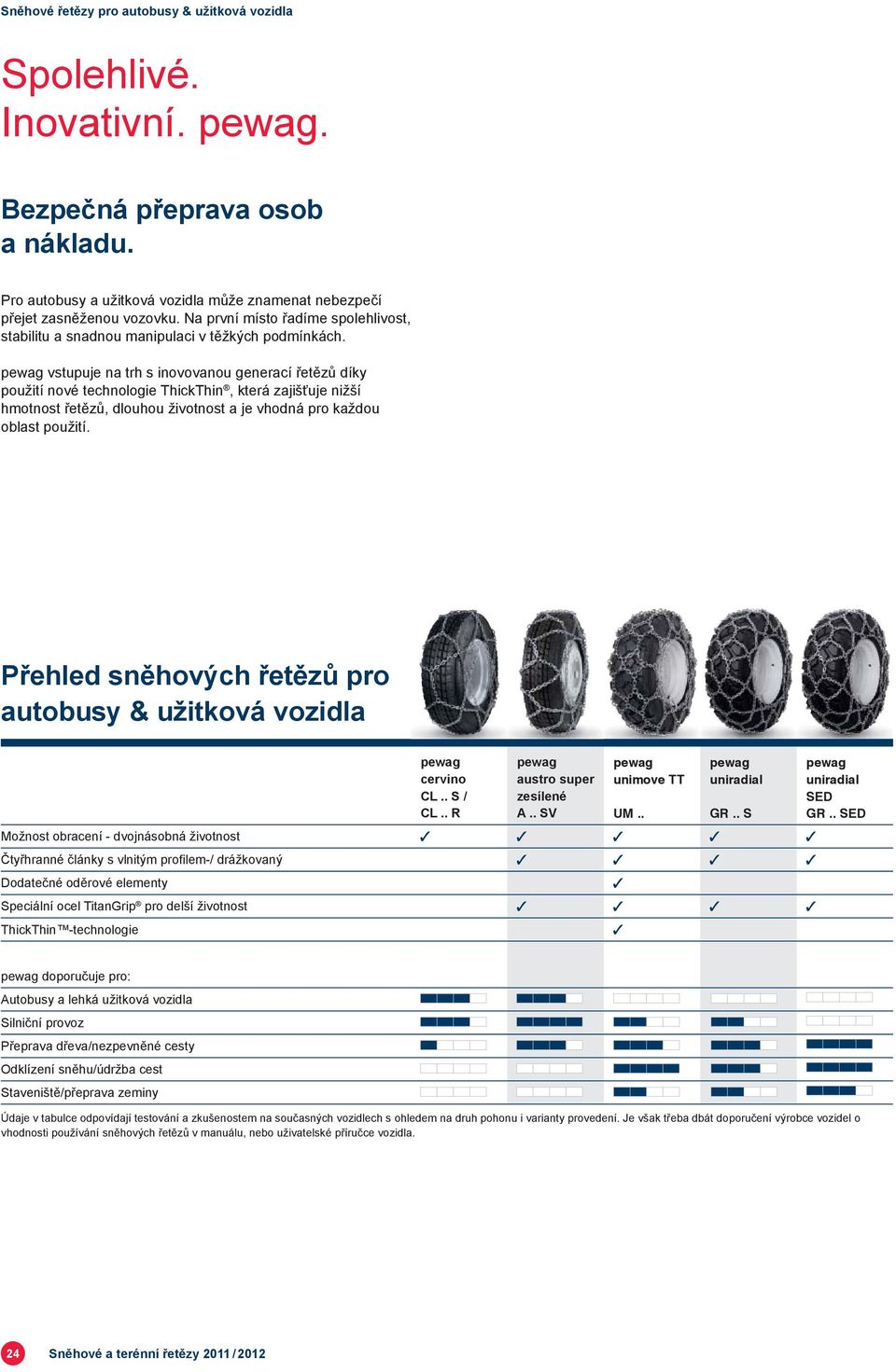 vstupuje na trh s inovovanou generací řetězů díky použití nové technologie ThickThin, která zajišťuje nižší hmotnost řetězů, dlouhou životnost a je vhodná pro každou oblast použití.