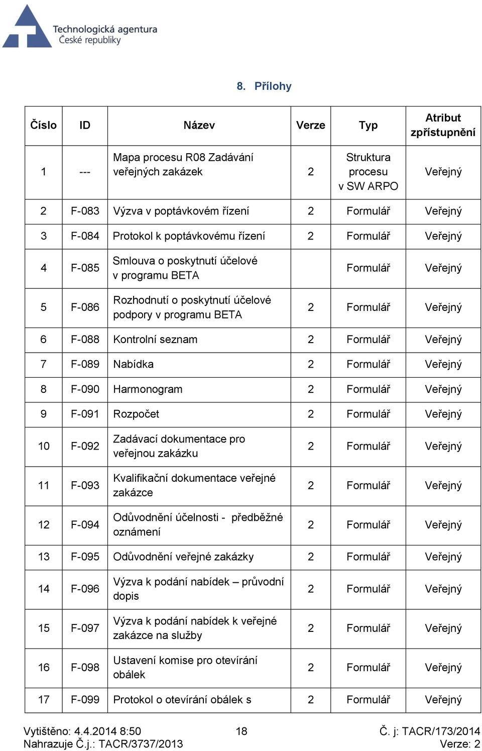 F-090 Harmonogram 9 F-091 Rozpočet 10 F-092 11 F-093 12 F-094 Zadávací dokumentace pro veřejnou zakázku Kvalifikační dokumentace veřejné zakázce Odůvodnění účelnosti - předběžné oznámení 13 F-095