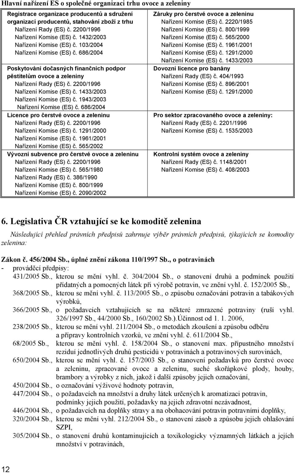 2200/1996 Nařízení Komise (ES) č. 1433/2003 Nařízení Komise (ES) č. 1943/2003 Nařízení Komise (ES) č. 686/2004 Licence pro čerstvé ovoce a zeleninu Nařízení Rady (ES) č.