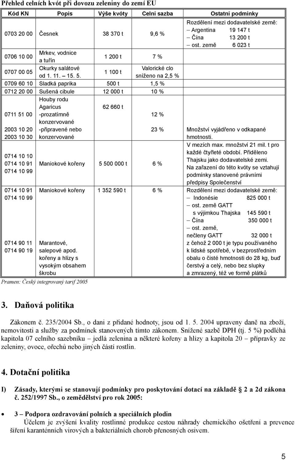 sníženo na 2,5 % 0709 60 10 Sladká paprika 500 t 1,5 % 0712 20 00 Sušená cibule 12 000 t 10 % 0711 51 00 Houby rodu Agaricus -prozatímně 62 660 t 12 % konzervované 2003 10 20 2003 10 30 -připravené