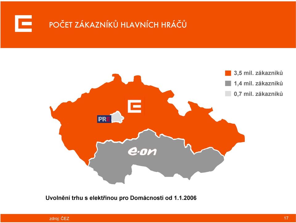 zákazníků 0,7 mil.