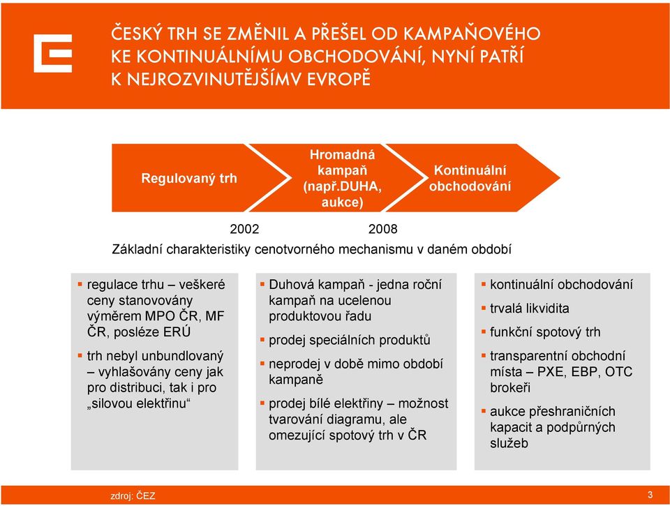 unbundlovaný vyhlašovány ceny jak pro distribuci, tak i pro silovou elektřinu Duhová kampaň - jedna roční kampaň na ucelenou produktovou řadu prodej speciálních produktů neprodej v době mimo období