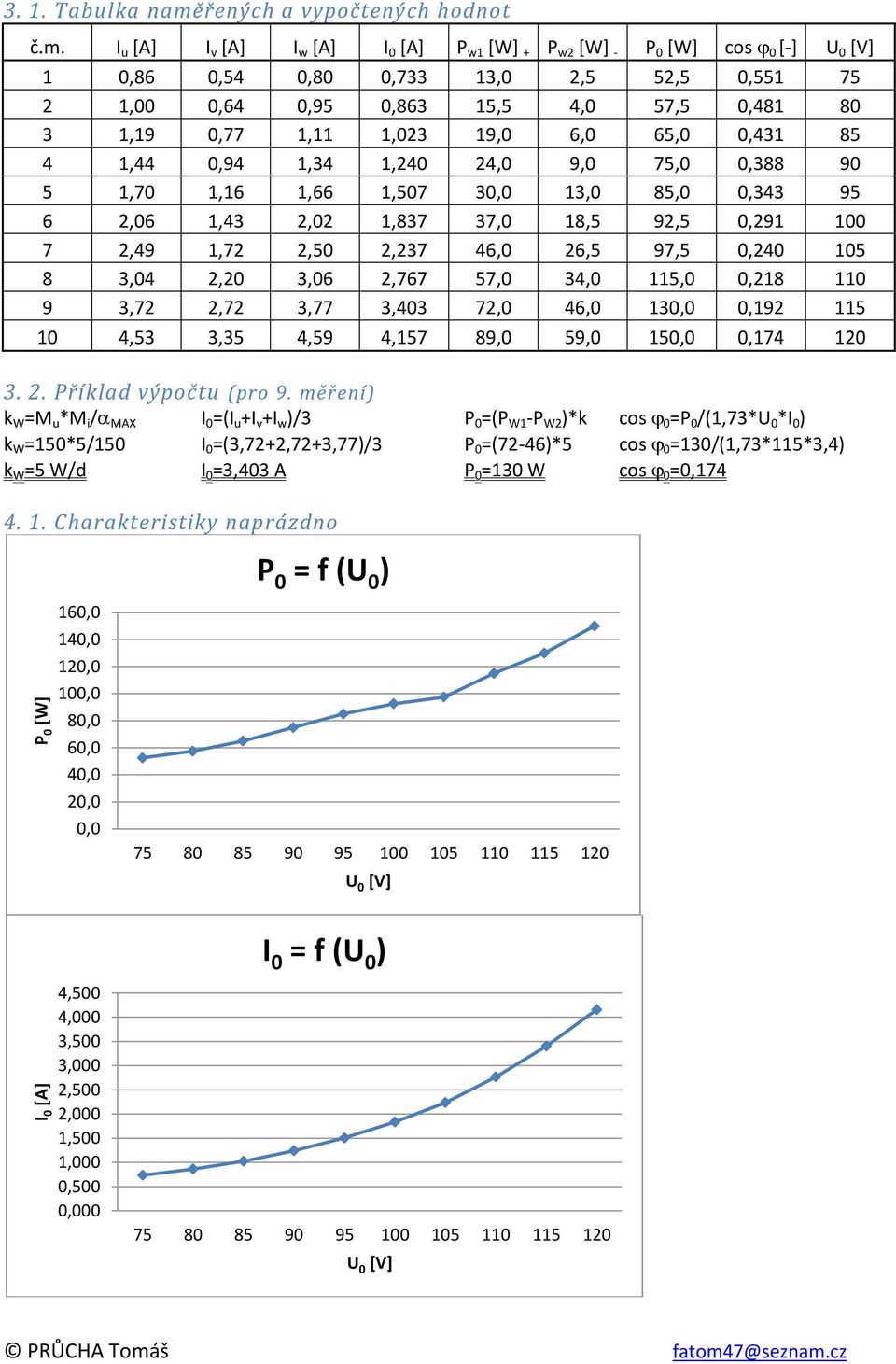 I u [A] I v [A] I w [A] I 0 [A] P w1 [W] + P w2 [W] - P 0 [W] cos 0 [-] U 0 [V] 1 0,86 0,54 0,80 0,733 13,0 2,5 52,5 0,551 75 2 1,00 0,64 0,95 0,863 15,5 4,0 57,5 0,481 80 3 1,19 0,77 1,11 1,023 19,0