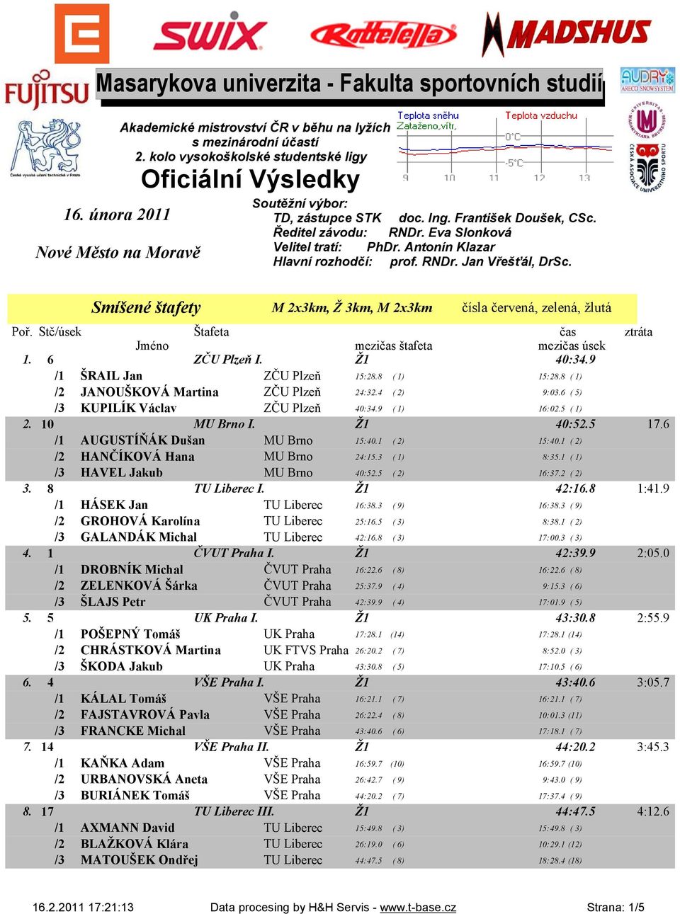 Antonín Klazar Hlavní rozhodčí: prof. RNDr. Jan Vřešťál, DrSc. Smíšené štafety M 2x3km, Ž 3km, M 2x3km čísla červená, zelená, žlutá Poř. Stč/úsek 1. 6 ZČU Plzeň I. Ž1 40:34.