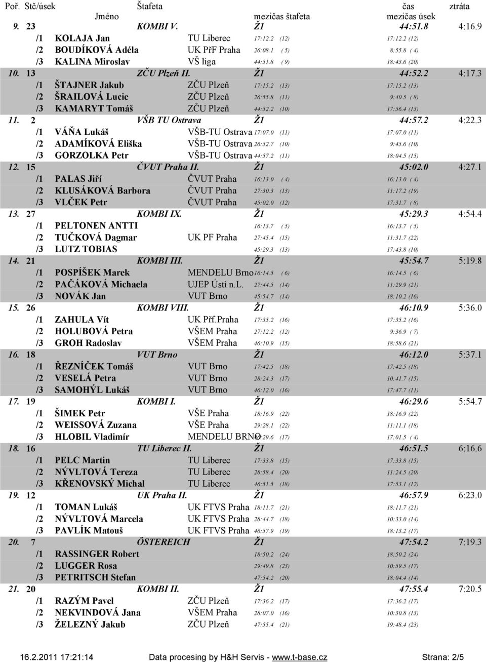 2 (10) 17:56.4 (13) 11. 2 VŠB TU Ostrava Ž1 44:57.2 4:22.3 /1 VÁŇA Lukáš VŠB-TU Ostrava 17:07.0 (11) 17:07.0 (11) /2 ADAMÍKOVÁ Eliška VŠB-TU Ostrava 26:52.7 (10) 9:45.