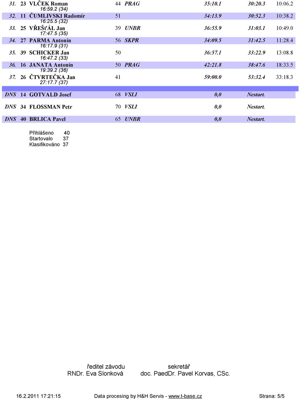 16 JANATA Antonín 50 PRAG 42:21.8 38:47.6 18:33.5 19:39.2 (36) 37. 26 ČTVRTEČKA Jan 41 59:00.0 53:32.4 33:18.3 27:17.7 (37) DNS 14 GOTVALD Josef 68 VSLI 0,0 Nestart.