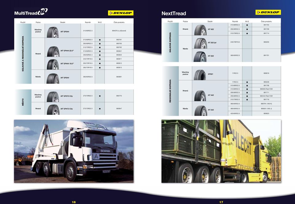 5 891714 NT 252 lpt 245/70R19.5 893205 NT 252 385/65R22.5 891701 SP321 11R22.5 890616 MĚSTO MT SP372 City 275/70R22.5 893775 REGIONÁLNÍ DOPRAVA NT 442 11R22.5 893228 315/80R22.