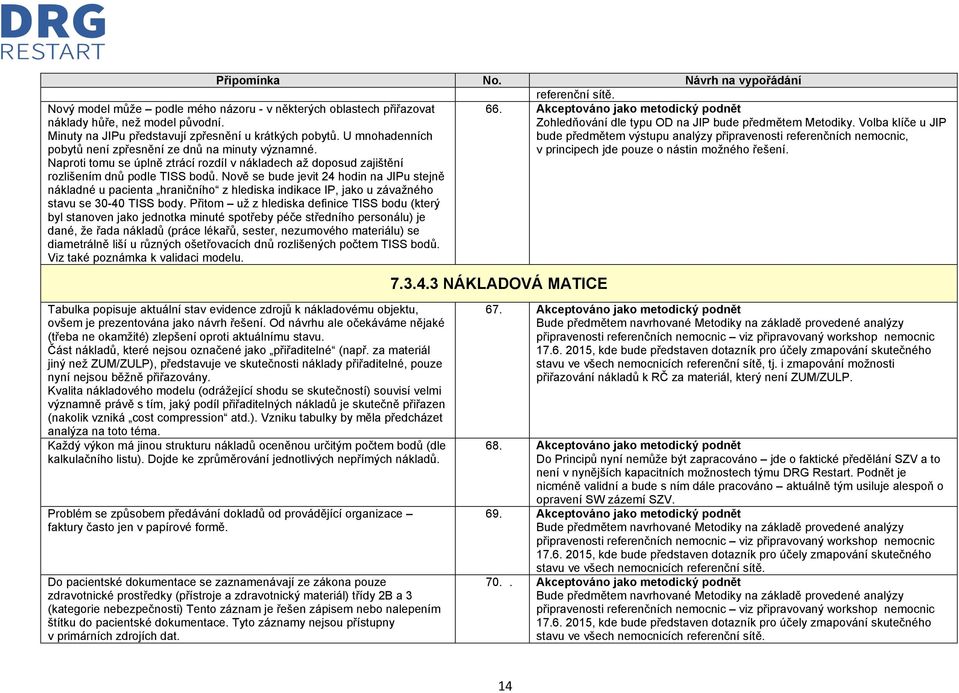 Nově se bude jevit 24 hodin na JIPu stejně nákladné u pacienta hraničního z hlediska indikace IP, jako u závažného stavu se 30-40 TISS body.