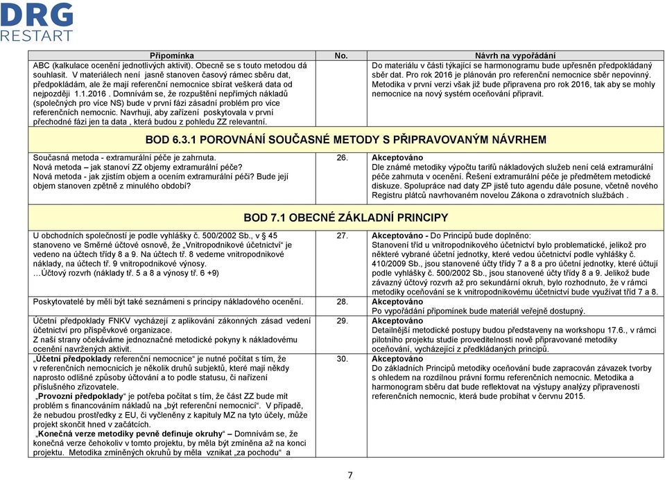 Domnívám se, že rozpuštění nepřímých nákladů (společných pro více NS) bude v první fázi zásadní problém pro více referenčních nemocnic.