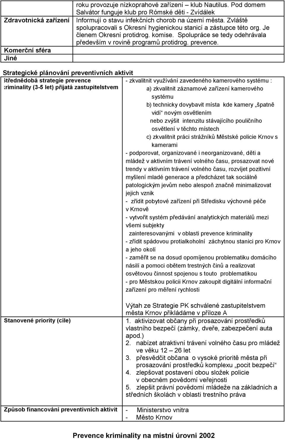 Komerční sféra Jiné Strategické plánování preventivních aktivit Střednědobá strategie prevence - zkvalitnit využívání zavedeného kamerového systému : kriminality (3-5 let) přijatá zastupitelstvem a)