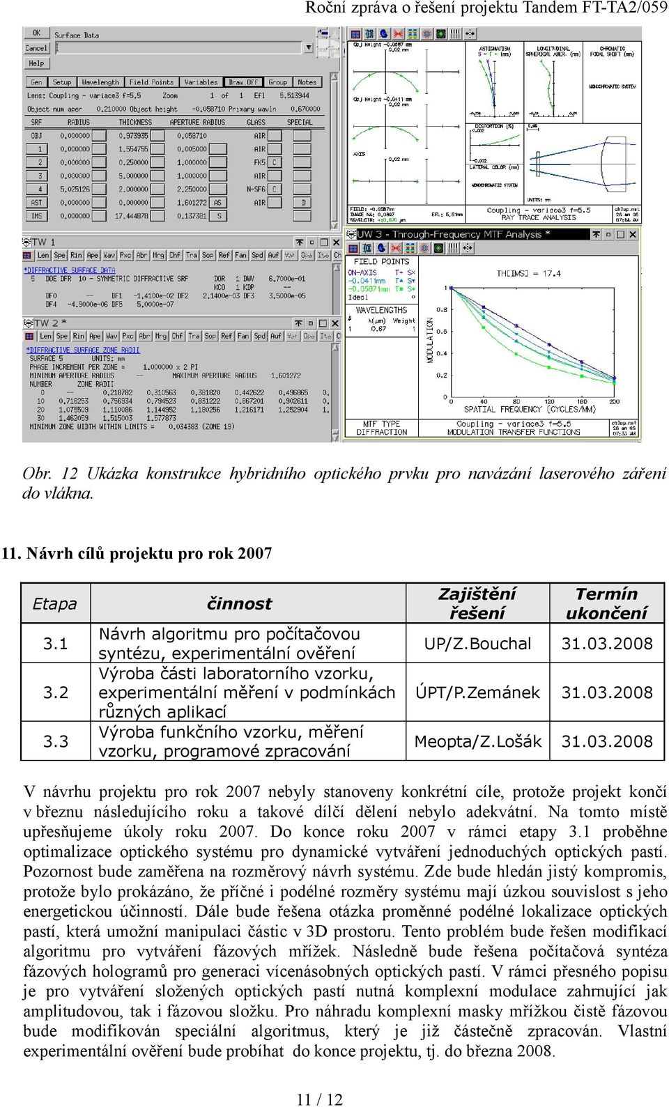 vzorku, programové zpracování Zajištění řešení Termín ukončení UP/Z.Bouchal 31