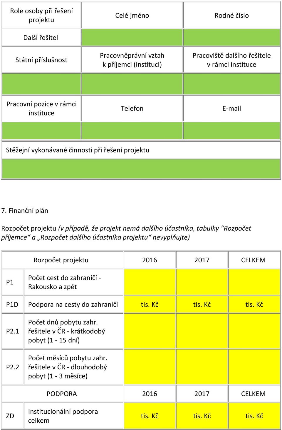 Finanční plán Rozpočet projektu (v případě, že projekt nemá dalšího účastníka, tabulky Rozpočet příjemce a Rozpočet dalšího účastníka projektu nevyplňujte) Rozpočet projektu 2016 2017 CELKEM P1 Počet