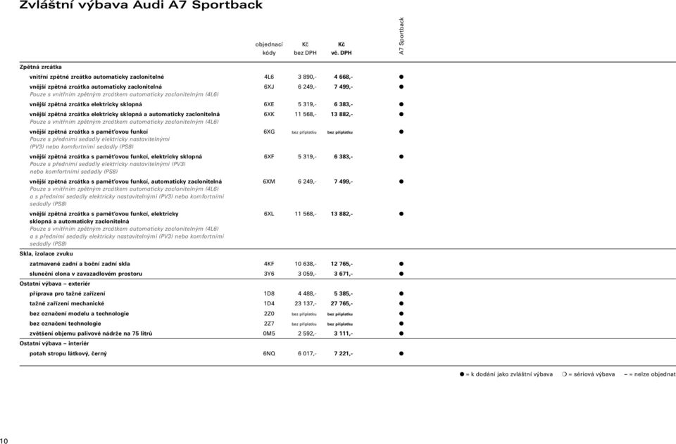 vnitřním zpětným zrcátkem automaticky zaclonitelným (4L6) vnější zpětná zrcátka s paměťovou funkcí 6XG bez příplatku bez příplatku Pouze s předními sedadly elektricky nastavitelnými (PV3) nebo