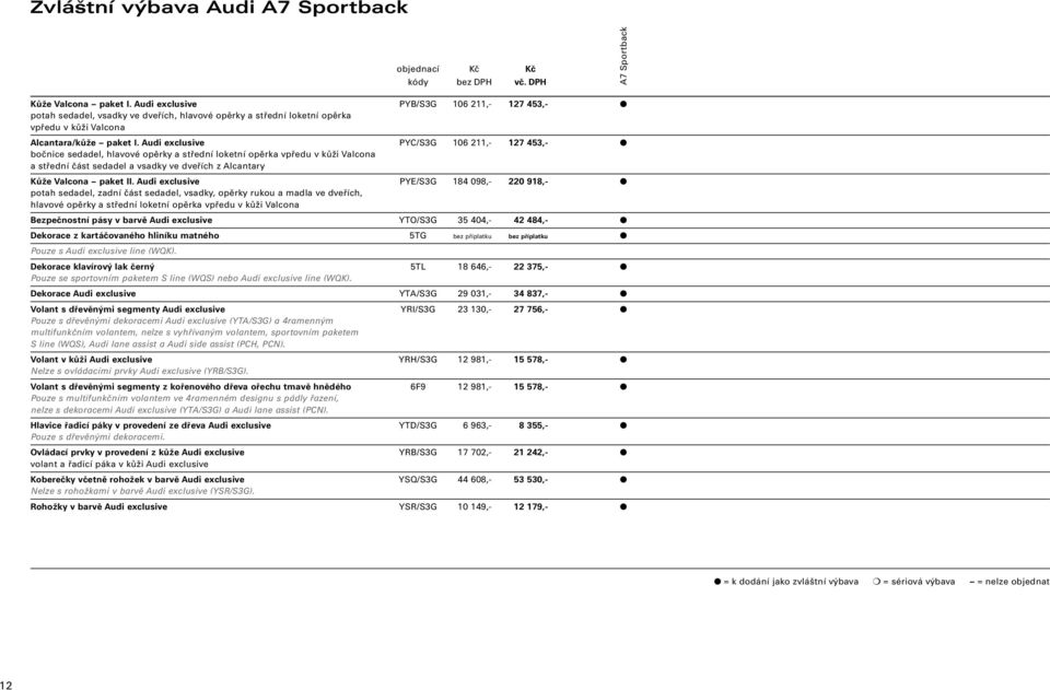 Audi exclusive PYC/S3G 106 211,- 127 453,- bočnice sedadel, hlavové opěrky a střední loketní opěrka vpředu v kůži Valcona a střední část sedadel a vsadky ve dveřích z Alcantary Kůže Valcona paket II.