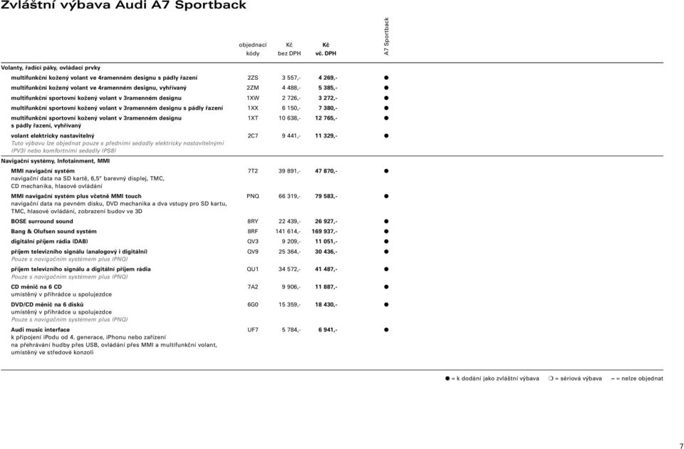 multifunkční sportovní kožený volant v 3ramenném designu 1XT 10 638,- 12 765,- s pádly řazení, vyhřívaný volant elektricky nastavitelný 2C7 9 441,- 11 329,- Tuto výbavu lze objednat pouze s předními