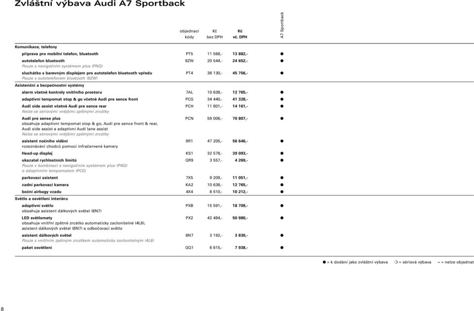 12 765,- adaptivní tempomat stop & go včetně Audi pre sence front PCG 34 440,- 41 328,- Audi side assist včetně Audi pre sence rear PCH 11 801,- 14 161,- Nelze se sériovými vnějšími zpětnými zrcátky