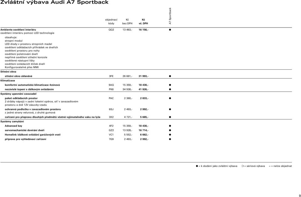 Střešní okna střešní okno skleněné 3FE 26 661,- 31 993,- Klimatizace komfortní automatická klimatizace 4zónová 9AQ 15 359,- 18 430,- nezávislé topení s dálkovým ovládáním PK6 34 938,- 41 926,-