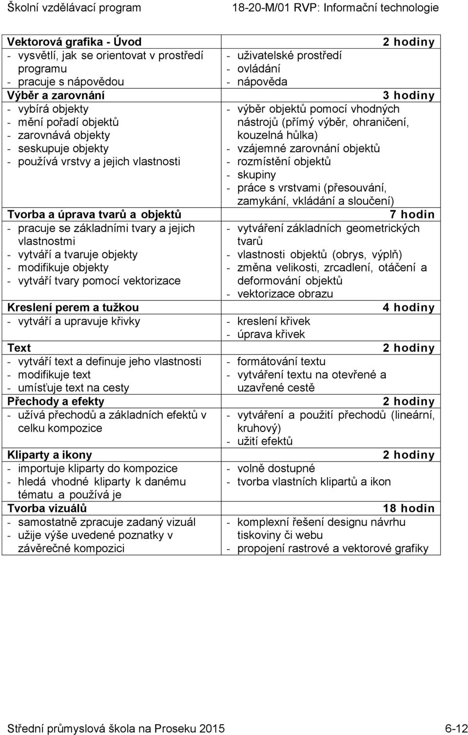 vektorizace - uživatelské prostředí - ovládání - nápověda Kreslení perem a tužkou - vytváří a upravuje křivky - kreslení křivek - úprava křivek Text - vytváří text a definuje jeho vlastnosti -