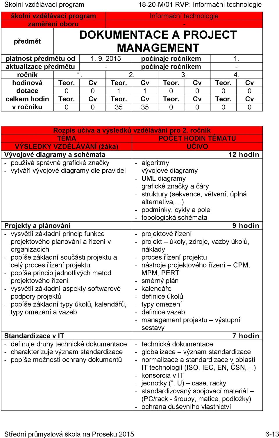 ročník Vývojové diagramy a schémata 12 hodin - používá správné grafické značky - algoritmy - vytváří vývojové diagramy dle pravidel vývojové diagramy - UML diagramy - grafické značky a čáry -