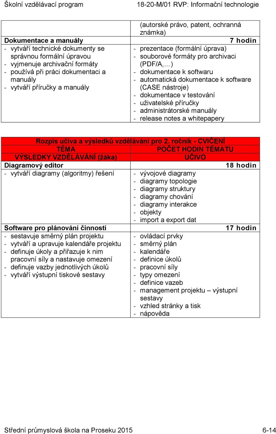 v testování - uživatelské příručky - administrátorské manuály - release notes a whitepapery Rozpis učiva a výsledků vzdělávání pro 2.