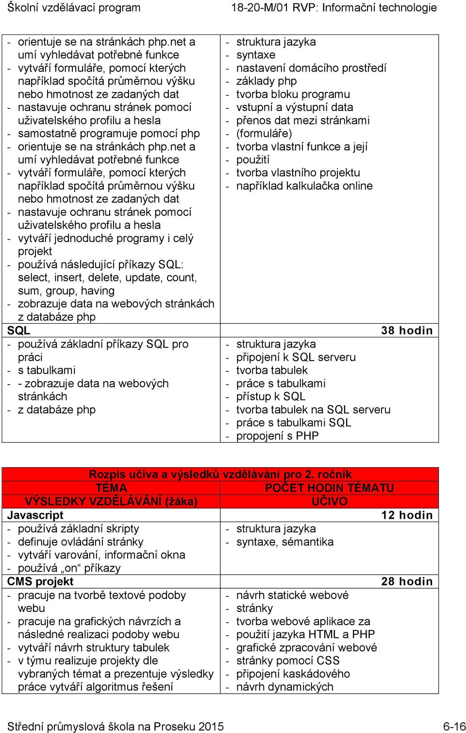 hesla - samostatně programuje pomocí php  hesla - vytváří jednoduché programy i celý projekt - používá následující příkazy SQL: select, insert, delete, update, count, sum, group, having - zobrazuje