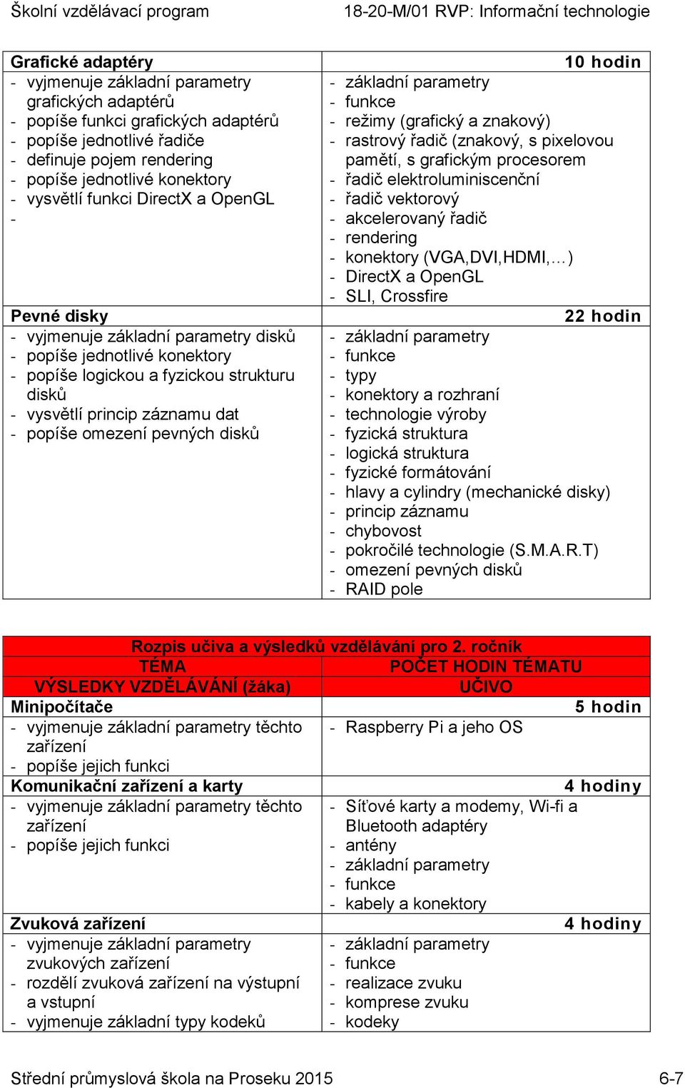 pevných disků 10 hodin - základní parametry - funkce - režimy (grafický a znakový) - rastrový řadič (znakový, s pixelovou pamětí, s grafickým procesorem - řadič elektroluminiscenční - řadič vektorový