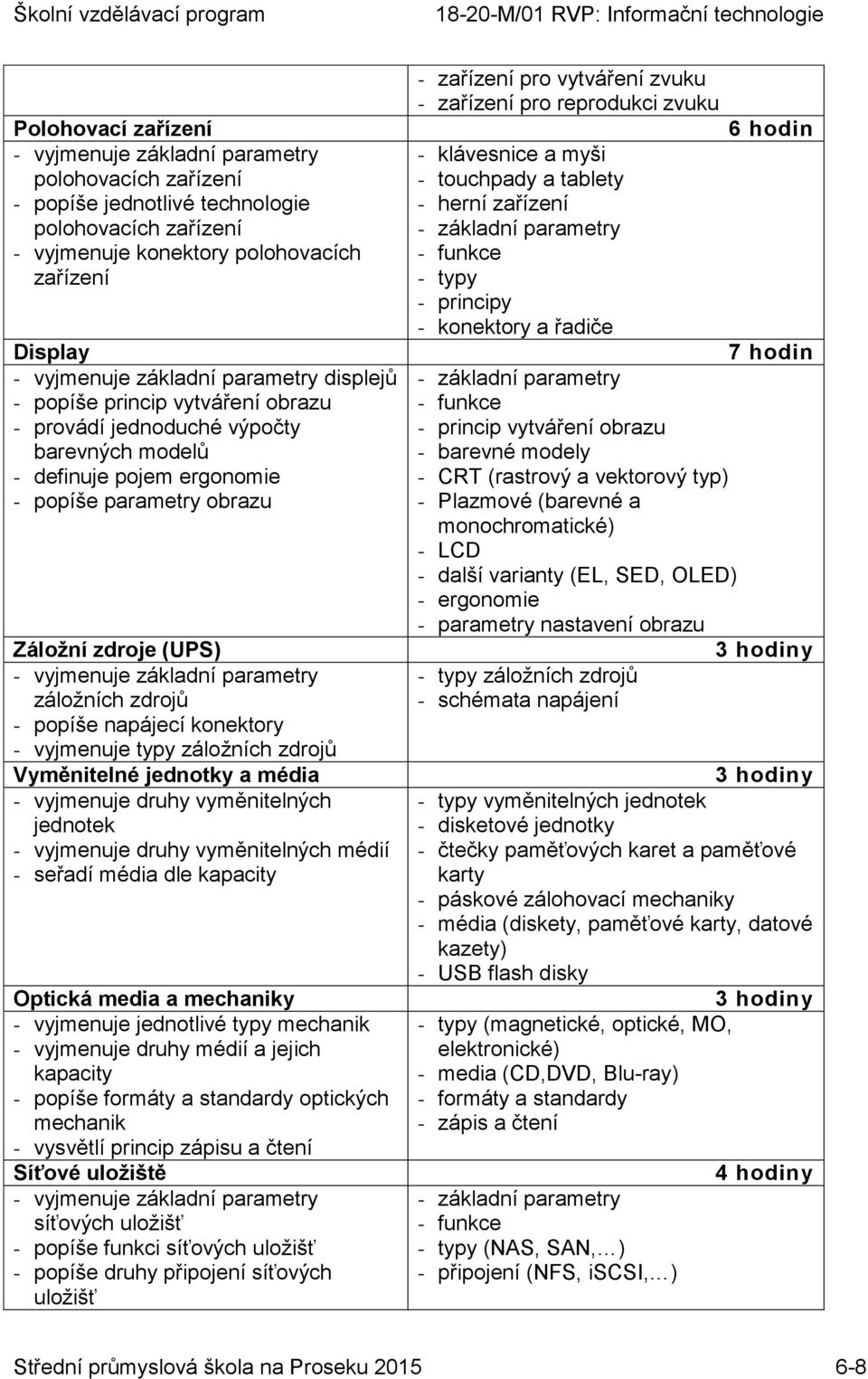 parametry záložních zdrojů - popíše napájecí konektory - vyjmenuje typy záložních zdrojů Vyměnitelné jednotky a média - vyjmenuje druhy vyměnitelných jednotek - vyjmenuje druhy vyměnitelných médií -