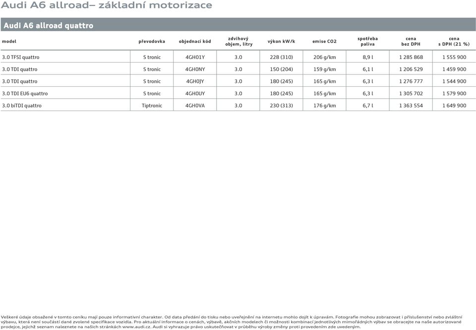 TDI EU6 quattro S tronic 4GHUY 3. 18 (245) 165 g/km 6,3 l 1 35 72 1 579 9 3. bitdi quattro Tiptronic 4GHVA 3.