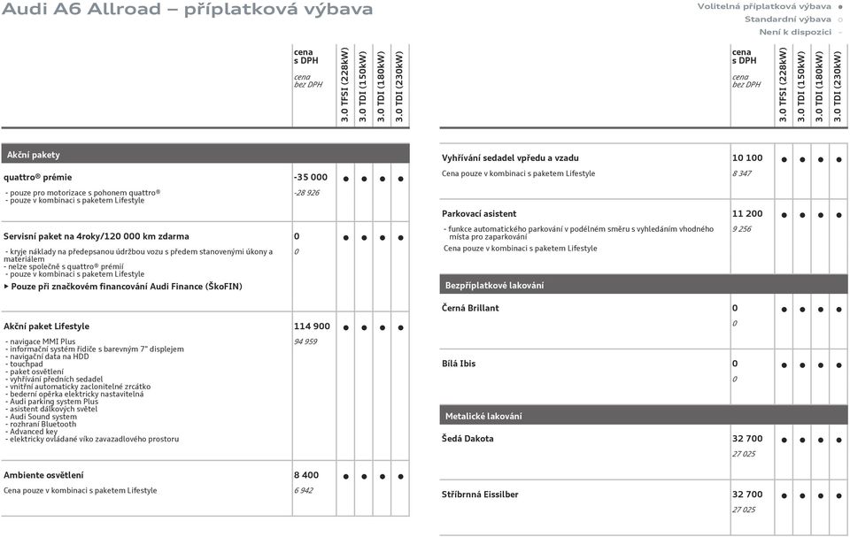 stanovenými úkony a materiálem - nelze společně s quattro prémií - pouze v kombinaci s paketem Lifestyle Pouze při značkovém financování Audi Finance (ŠkoFIN) - funkce automatického parkování v