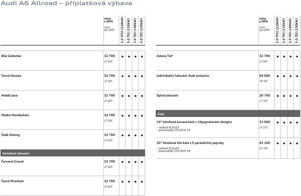 kovaná kola v 1paprskovém designu 33 - velikost 8,5Jx19 - pneumatiky 255/45 R 19 27 273 2" hliníková litá kola