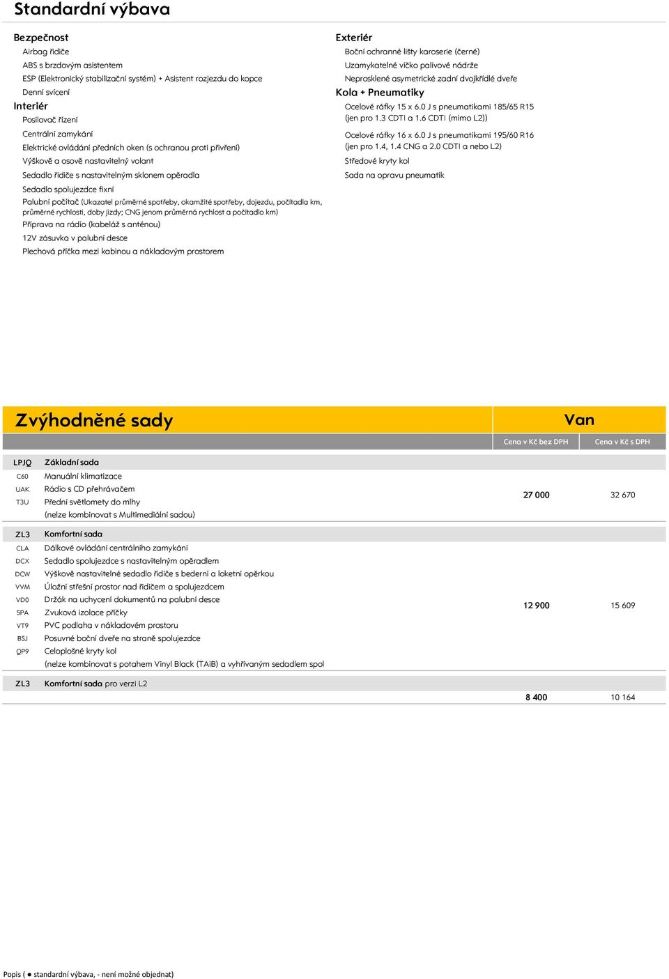 3 CDTI a 1.6 CDTI (mimo L2)) Centrální zamykání Ocelové ráfky 16 x 6. J s pneumatikami 195/6 R16 Elektrické ovládání předních oken (s ochranou proti přivření) (jen pro 1.4, 1.4 CNG a 2.