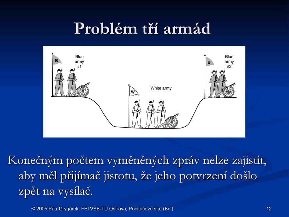 aby měl přijímač jistotu, že jeho