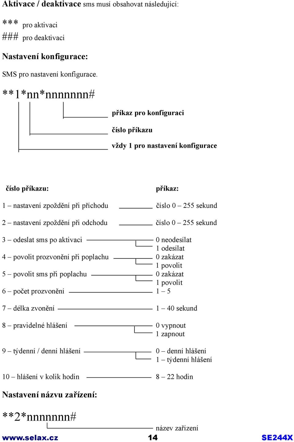 odchodu číslo 0 255 sekund 3 odeslat sms po aktivaci 0 neodesílat 1 odesílat 4 povolit prozvonění při poplachu 0 zakázat 1 povolit 5 povolit sms při poplachu 0 zakázat 1 povolit 6 počet