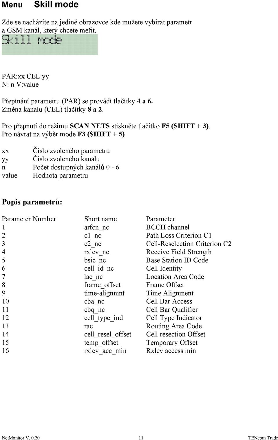 Pro návrat na výběr mode F3 (SHIFT + 5) xx yy n value Číslo zvoleného parametru Číslo zvoleného kanálu Počet dostupných kanálů 0-6 Hodnota parametru Popis parametrů: Parameter Number 1 2 3 4 5 6 7 8