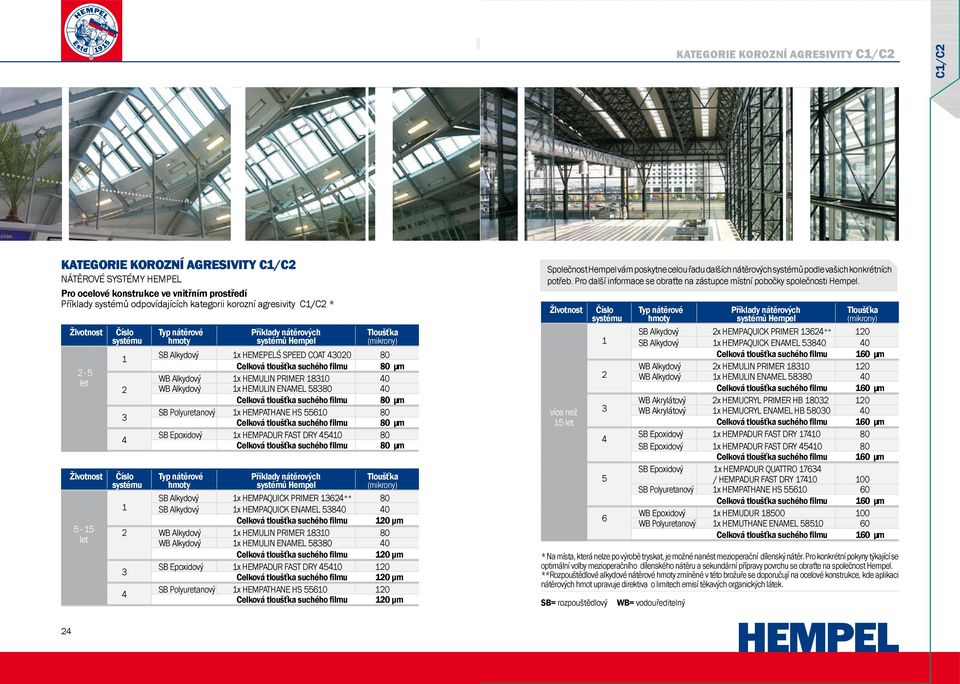 μm SB Polyuretanový x HEMPATHANE HS 5560 80 Celková tloušťka suchého filmu 80 μm SB Epoxidový x HEMPADUR FAST DRY 4540 80 Celková tloušťka suchého filmu 80 μm Životnost Číslo systému Typ nátěrové