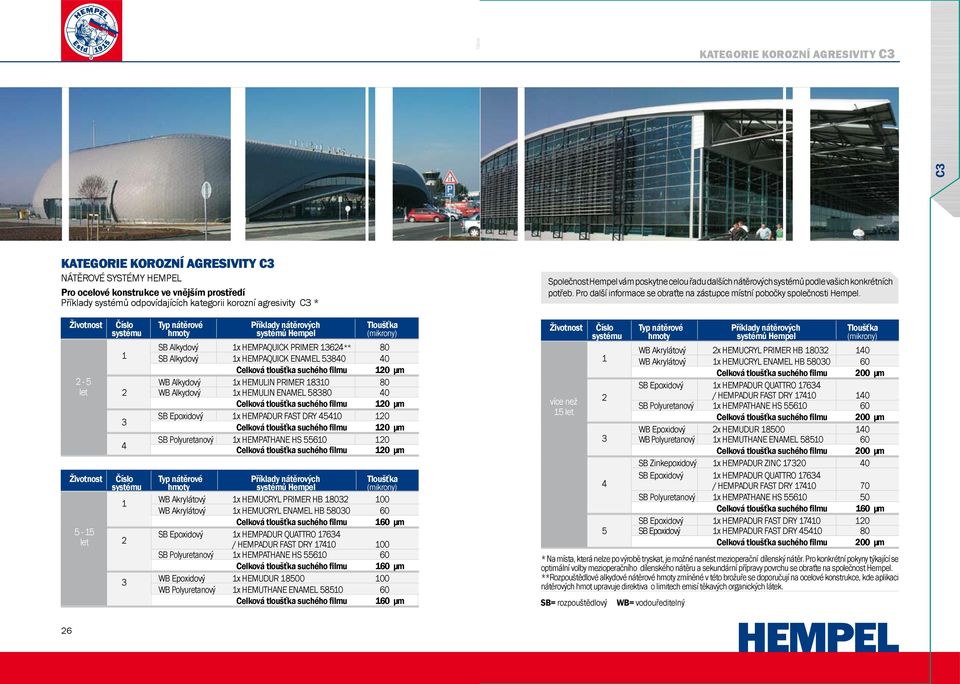 Celková tloušťka suchého filmu 0 μm SB Epoxidový x HEMPADUR FAST DRY 4540 0 Celková tloušťka suchého filmu 0 μm SB Polyuretanový x HEMPATHANE HS 5560 0 Celková tloušťka suchého filmu 0 μm Životnost