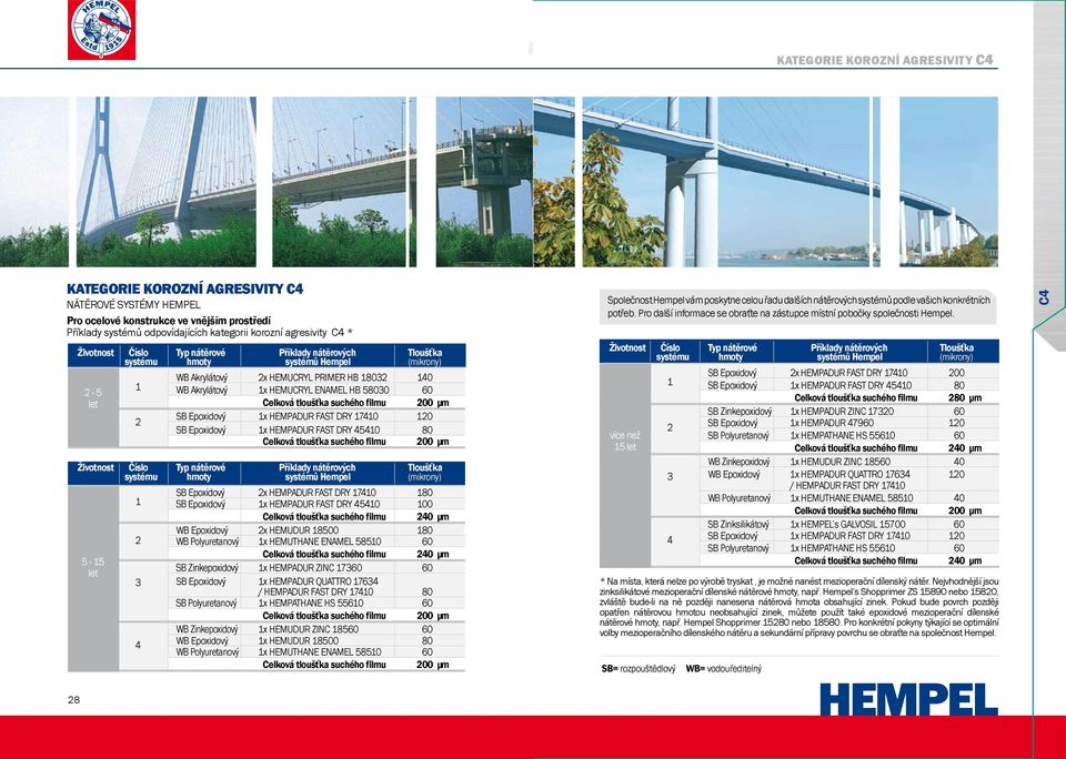 4540 80 Celková tloušťka suchého filmu 00 μm 5-5 let 4 SB Epoxidový x HEMPADUR FAST DRY 740 80 SB Epoxidový x HEMPADUR FAST DRY 4540 00 Celková tloušťka suchého filmu 40 μm WB Epoxidový x HEMUDUR