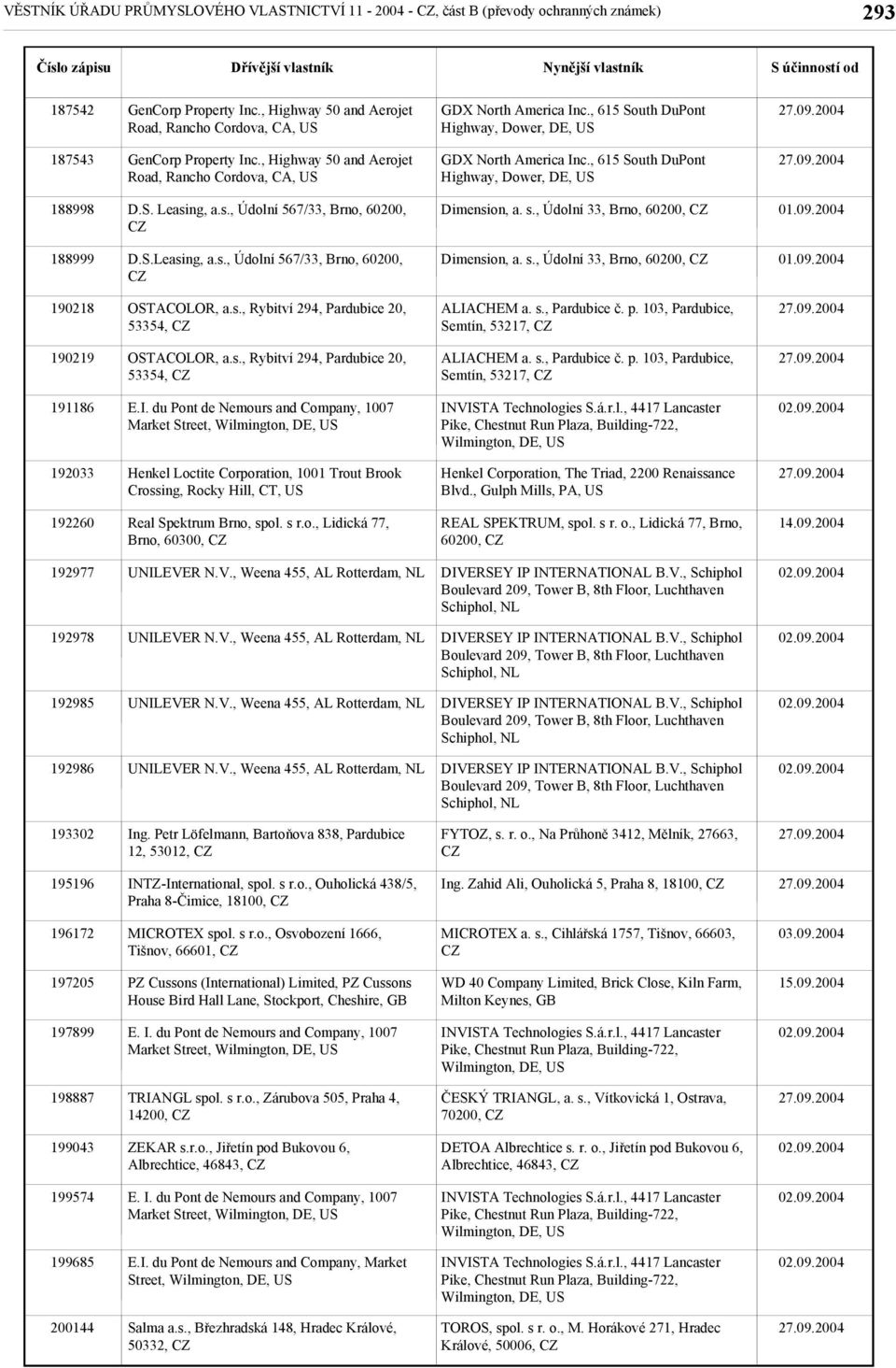 ng, a.s., Údolní 567/33, Brno, 60200, Dimension, a. s., Údolní 33, Brno, 60200, 01.09.